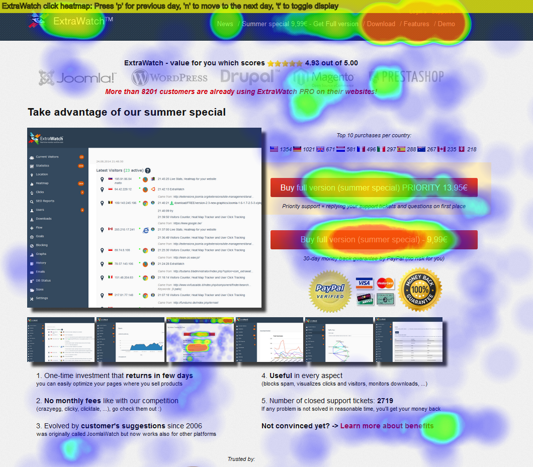 heatmap