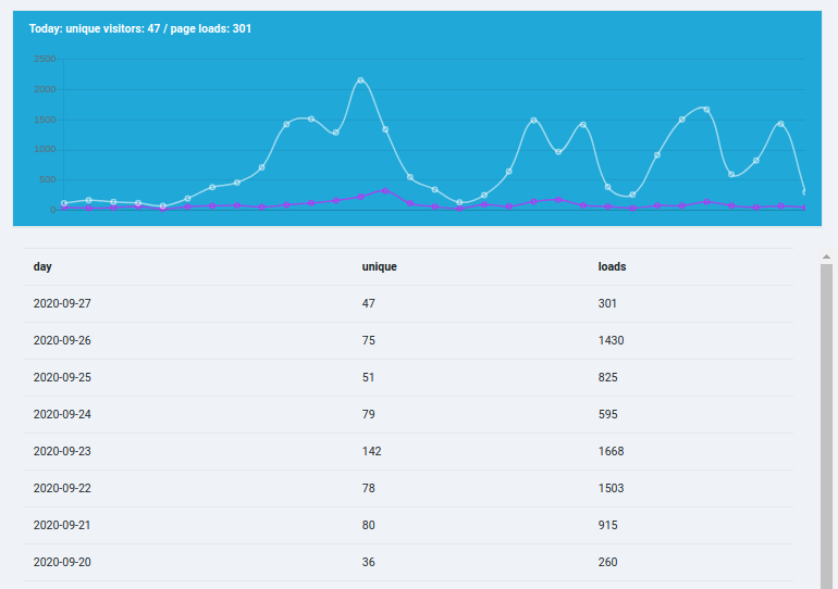 live visitor counter wordpress
